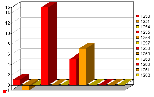 Comersus Product Stock Chart Comersus Product Stock Chart