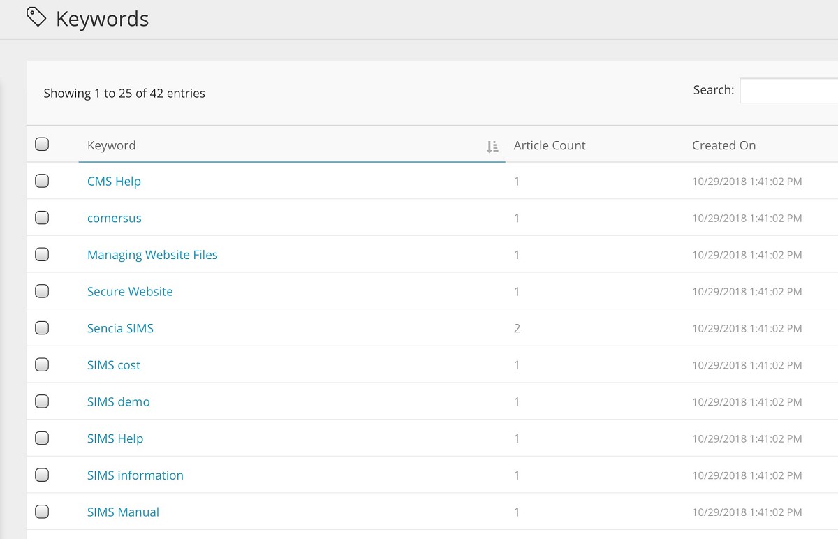 keywords listing